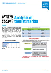 旅游項(xiàng)目策劃與開發(fā)咨詢 從創(chuàng)意構(gòu)思到成功落地的全流程指南
