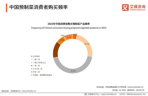 《2023年中國預(yù)制菜產(chǎn)業(yè)發(fā)展藍(lán)皮書》解讀 賦能旅游開發(fā)項(xiàng)目的新機(jī)遇與策略